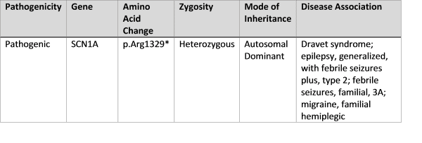 Genetic Report 600x204 1