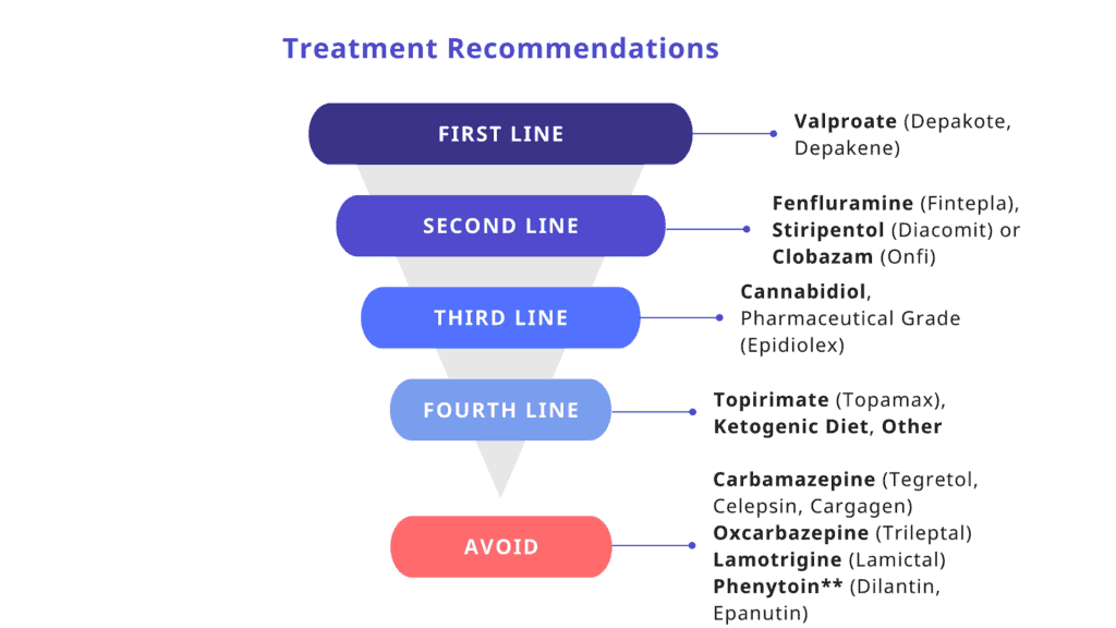 New Medication Chart 2