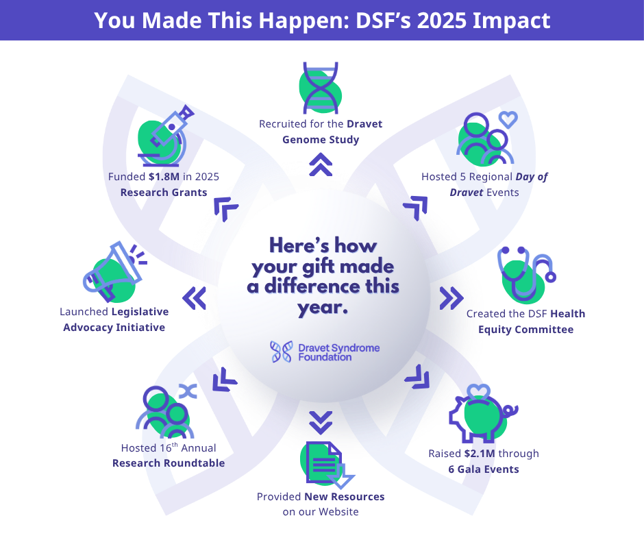 DSF Annual Campaign 3 2025 Annual Campaign Graphic